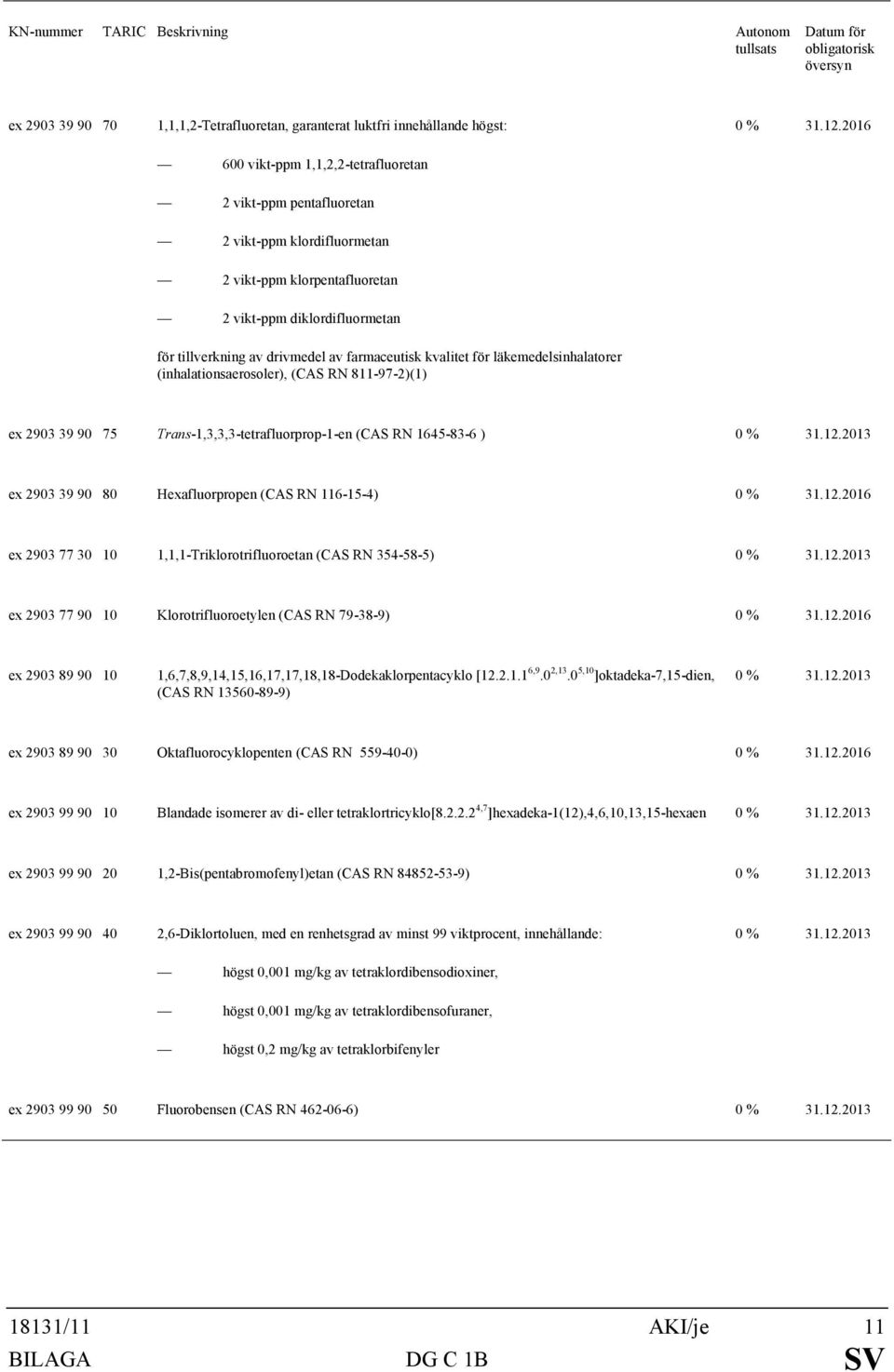 Trans-1,3,3,3-tetrafluorprop-1-en (CAS RN 1645-83-6 ) ex 2903 39 90 80 Hexafluorpropen (CAS RN 116-15-4) ex 2903 77 30 10 1,1,1-Triklorotrifluoroetan (CAS RN 354-58-5) ex 2903 77 90 10