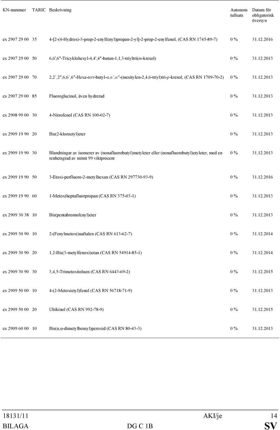 90 20 Bis(2-kloroetyl)eter ex 2909 19 90 30 Blandningar av isomerer av (nonafluorobutyl)metyleter eller (nonafluorobutyl)etyleter, med en renhetsgrad av minst 99 viktprocent ex 2909 19 90 50