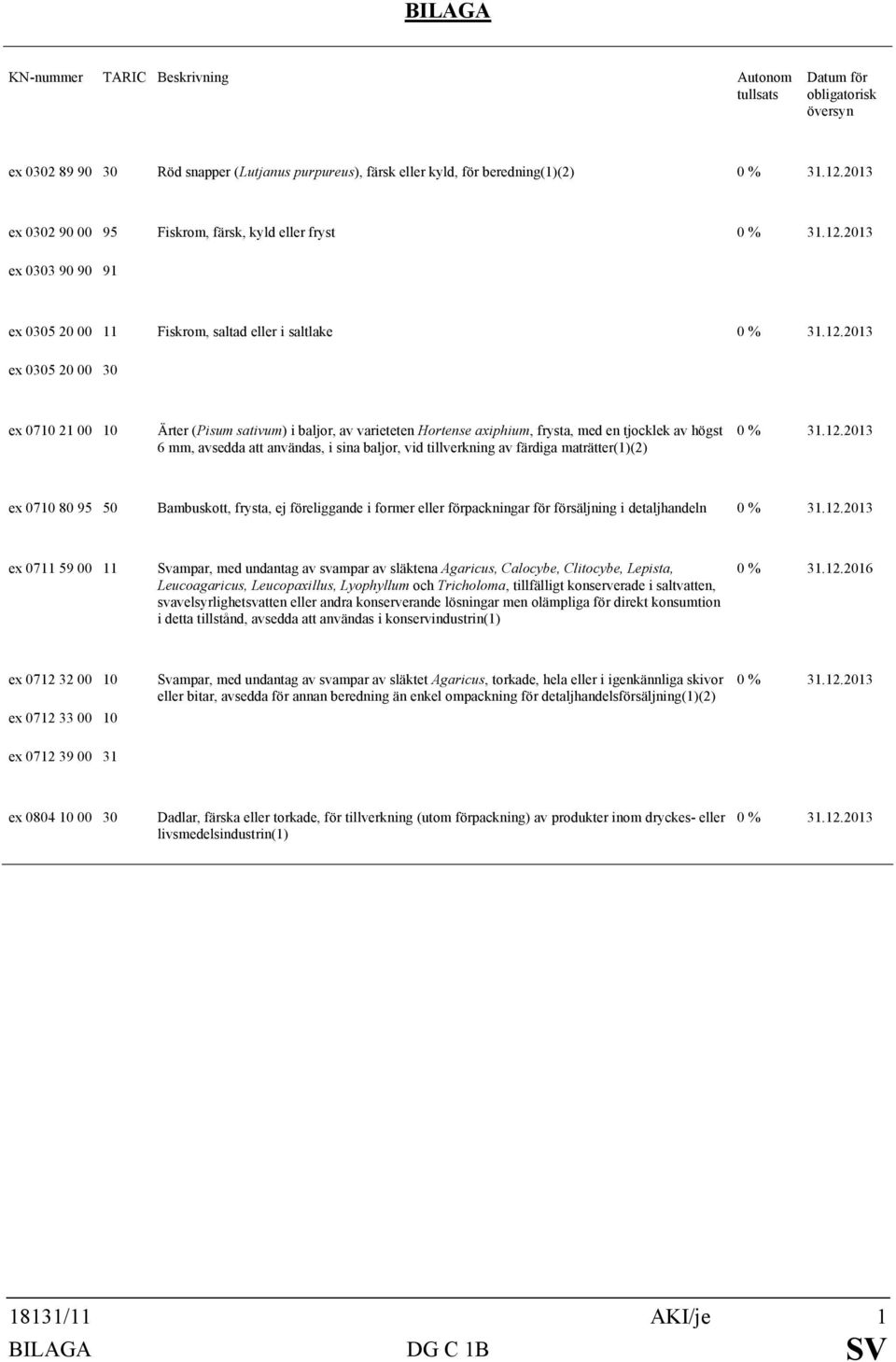 användas, i sina baljor, vid tillverkning av färdiga maträtter(1)(2) ex 0710 80 95 50 Bambuskott, frysta, ej föreliggande i former eller förpackningar för försäljning i detaljhandeln ex 0711 59 00 11