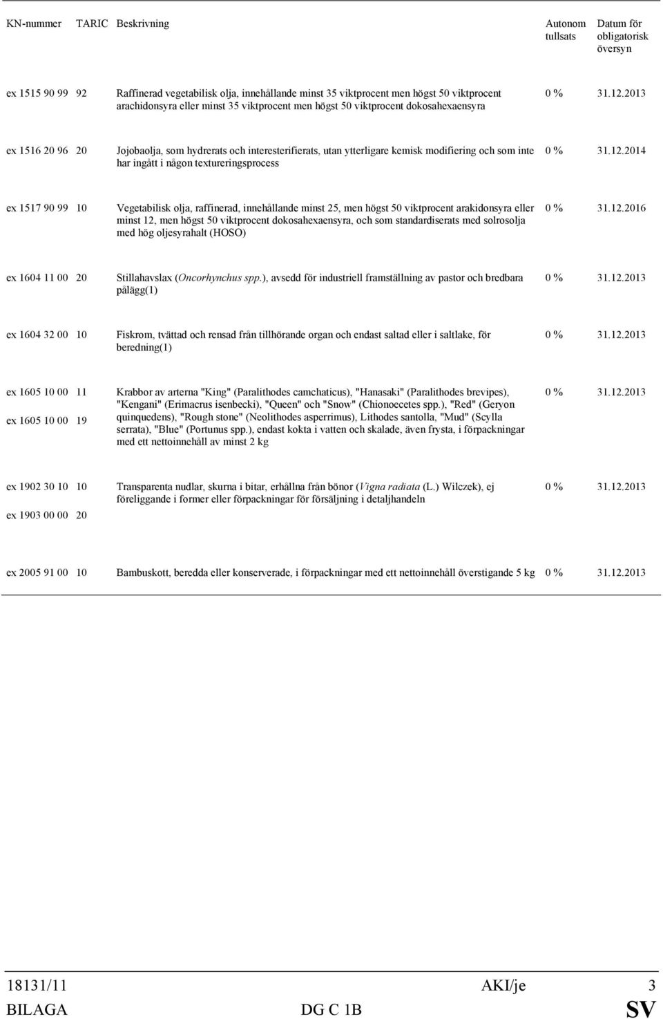 2014 ex 1517 90 99 10 Vegetabilisk olja, raffinerad, innehållande minst 25, men högst 50 viktprocent arakidonsyra eller minst 12, men högst 50 viktprocent dokosahexaensyra, och som standardiserats
