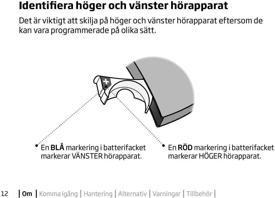 En BLÅ markering i batterifacket markerar VÄNSTER hörapparat.