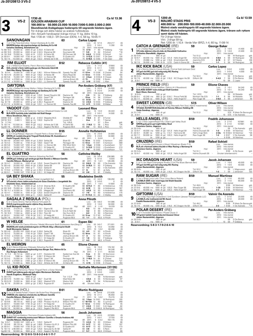 , - SR Dorwan (DEN), h, kg, 0-0- SANOVAGAN Carlos Lopez, sk h Top Flyte-Golmohar / Gokart (Genberg & Co AB) Livs: --. (0) MGRÖN,beige stjr;mgröna;beige stj Genberg & Co AB 0: 0-0-.
