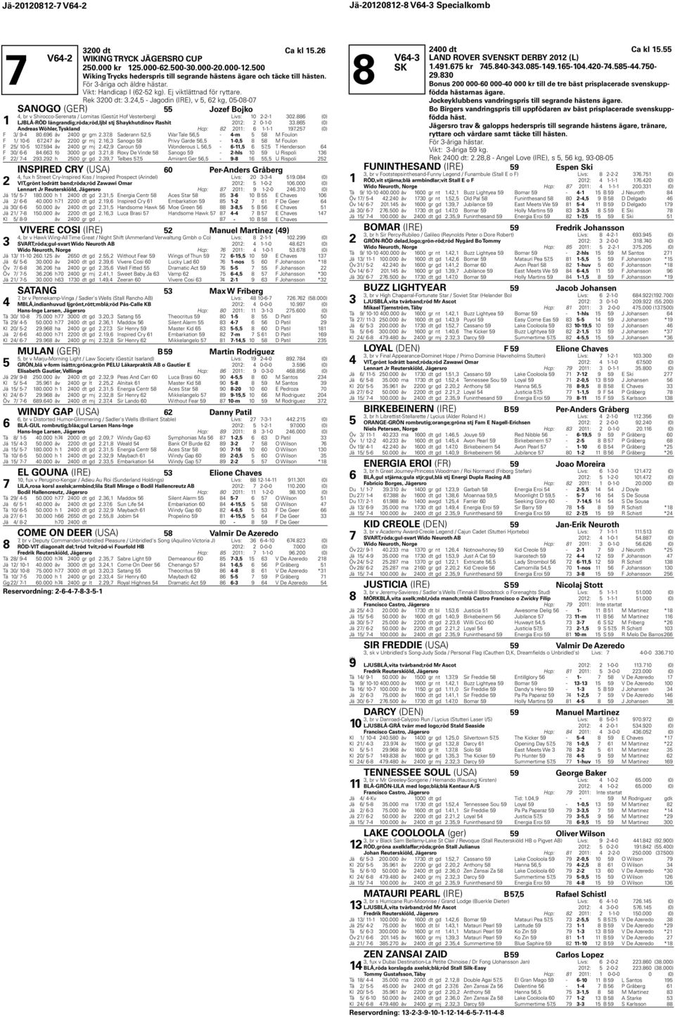 , - Jagodin (IRE), v, kg, 0-0-0 SANOGO (GER) Jozef Bojko, br v Shirocco-Serenata / Lomitas (Gestüt Hof Vesterberg) Livs: 0 -- 0.