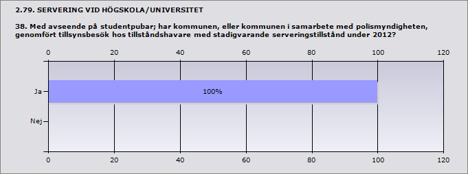 2.77. SERVERING VID HÖGSKOLA/UNIVERSITET 37.1.