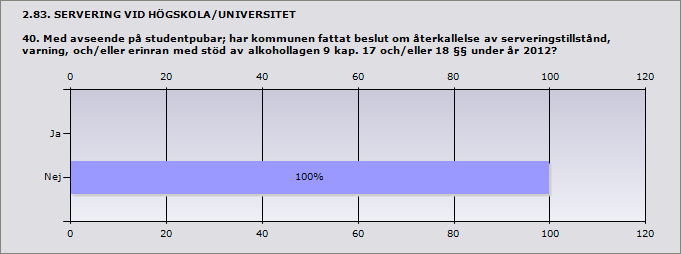 Procent Ja 50% 1 Nej 50% 1 ande 2 2.82. SERVERING VID HÖGSKOLA/UNIVERSITET 39.
