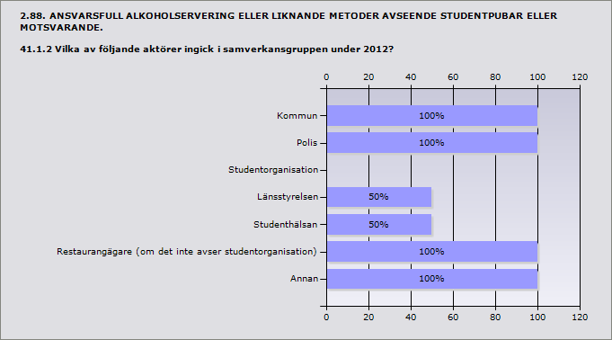 Procent Ja 100%