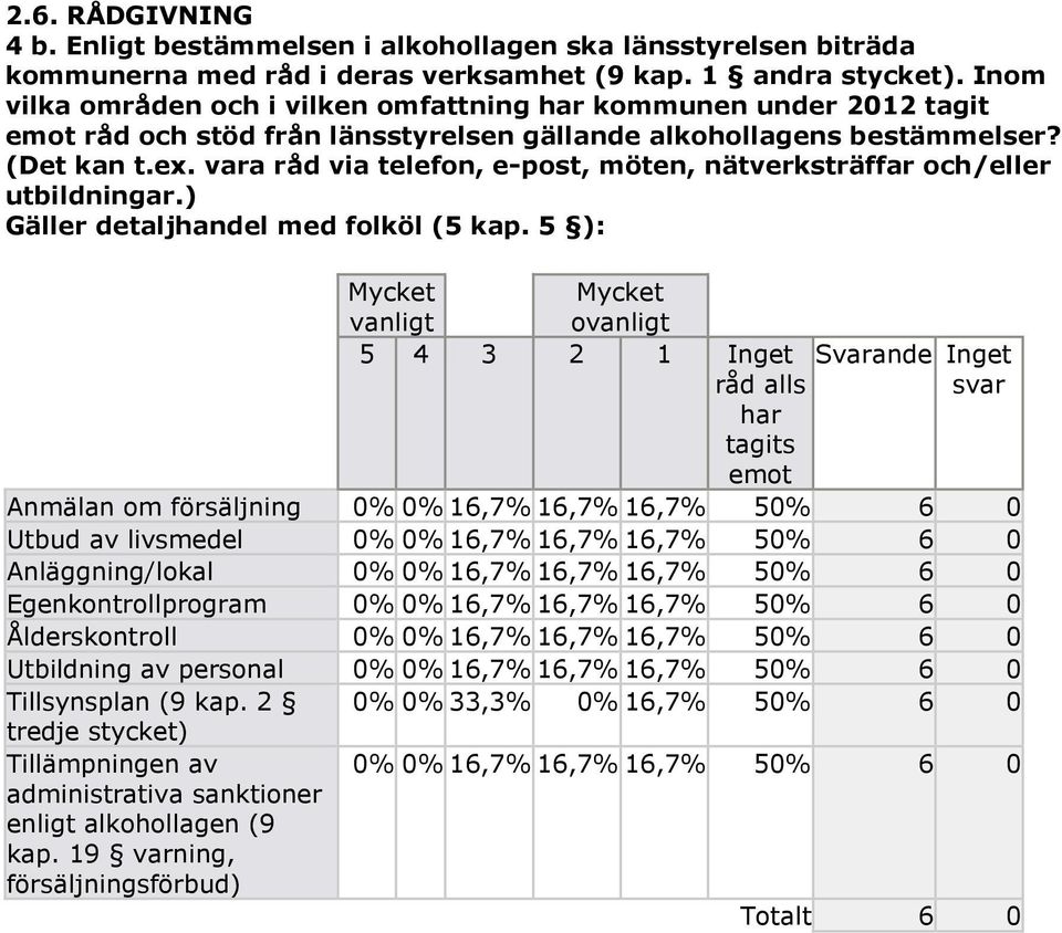 vara råd via telefon, e-post, möten, nätverksträffar och/eller utbildningar.) Gäller detaljhandel med folköl (5 kap.