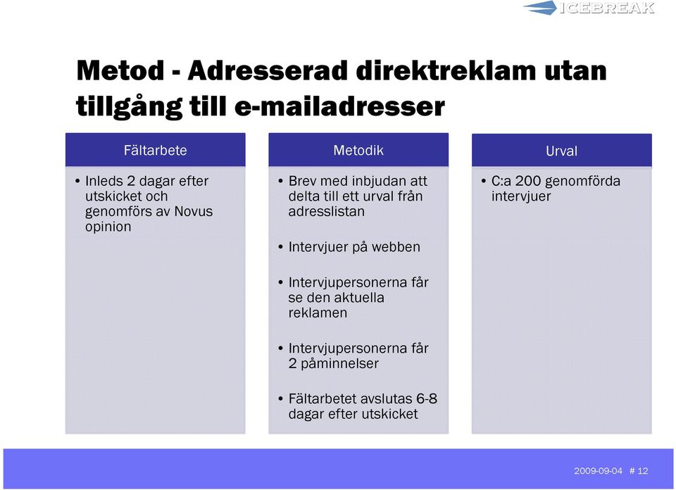 adresslistan Intervjuer på webben Intervjupersonerna får se den aktuella reklamen Intervjupersonerna