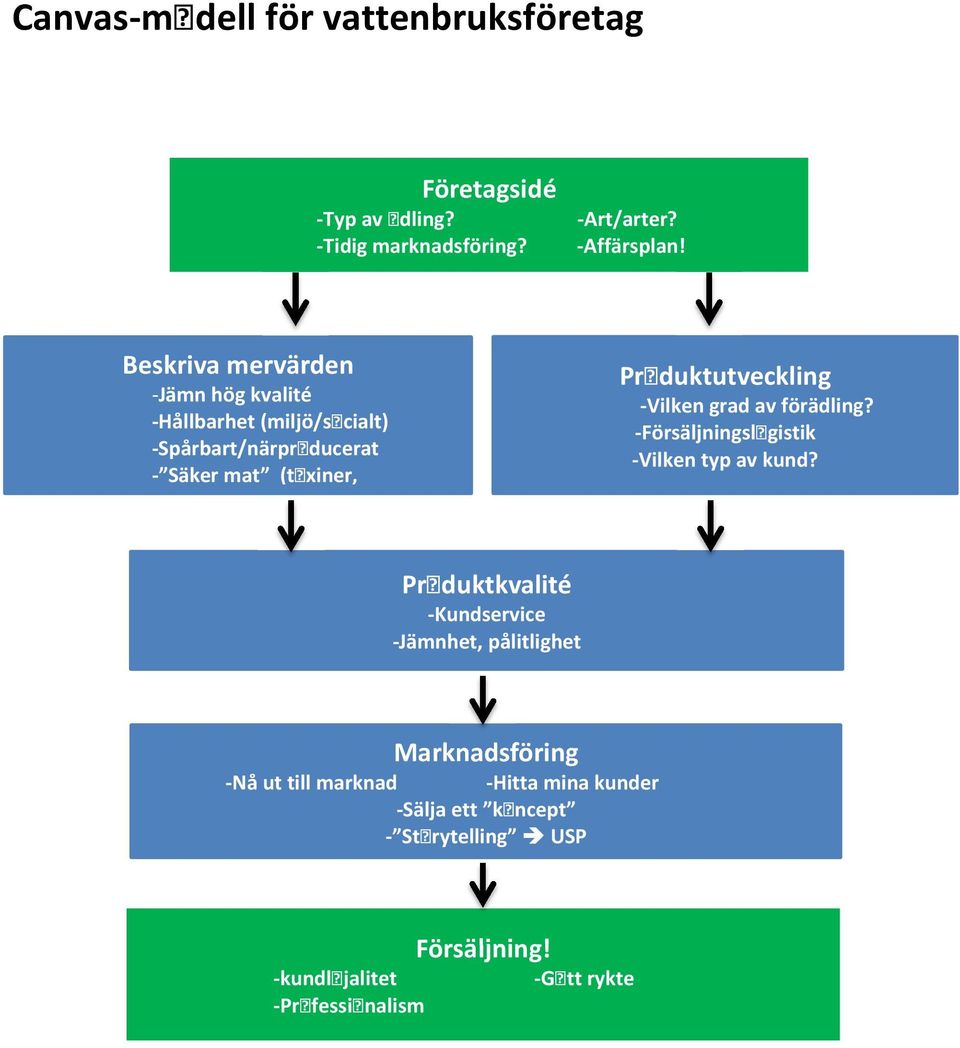 Produktutveckling -Vilken grad av förädling? -Försäljningslogistik -Vilken typ av kund?