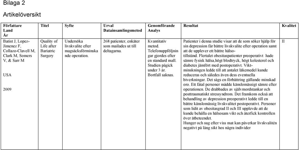 Bortfall saknas. Patienter i denna studie visar att de som söker hjälp för sin depression får bättre livskvalite efter operation samt att de upplever ett bättre hälsotillstånd.