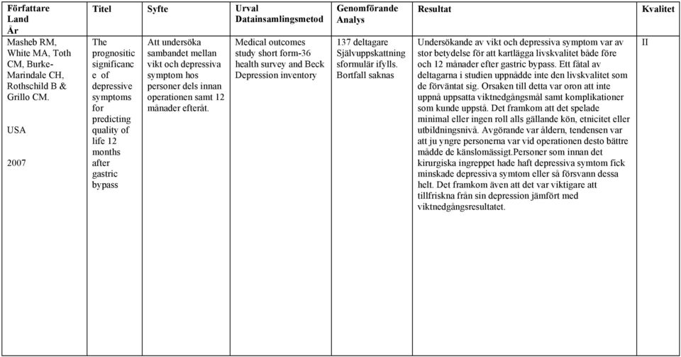 dels innan operationen samt 12 månader efteråt. Medical outcomes study short form-36 health survey and Beck Depression inventory 137 deltagare Självuppskattning sformulär ifylls.