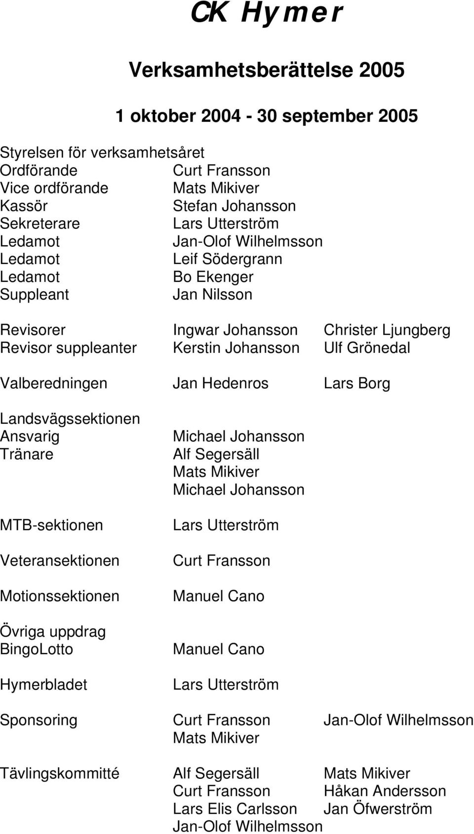 Grönedal Valberedningen Jan Hedenros Lars Borg Landsvägssektionen Ansvarig Tränare MTB-sektionen Veteransektionen Motionssektionen Övriga uppdrag BingoLotto Hymerbladet Alf Segersäll Mats Mikiver