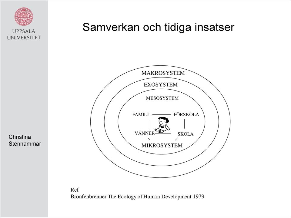 FÖRSKOLA VÄNNER MIKROSYSTEM SKOLA Ref