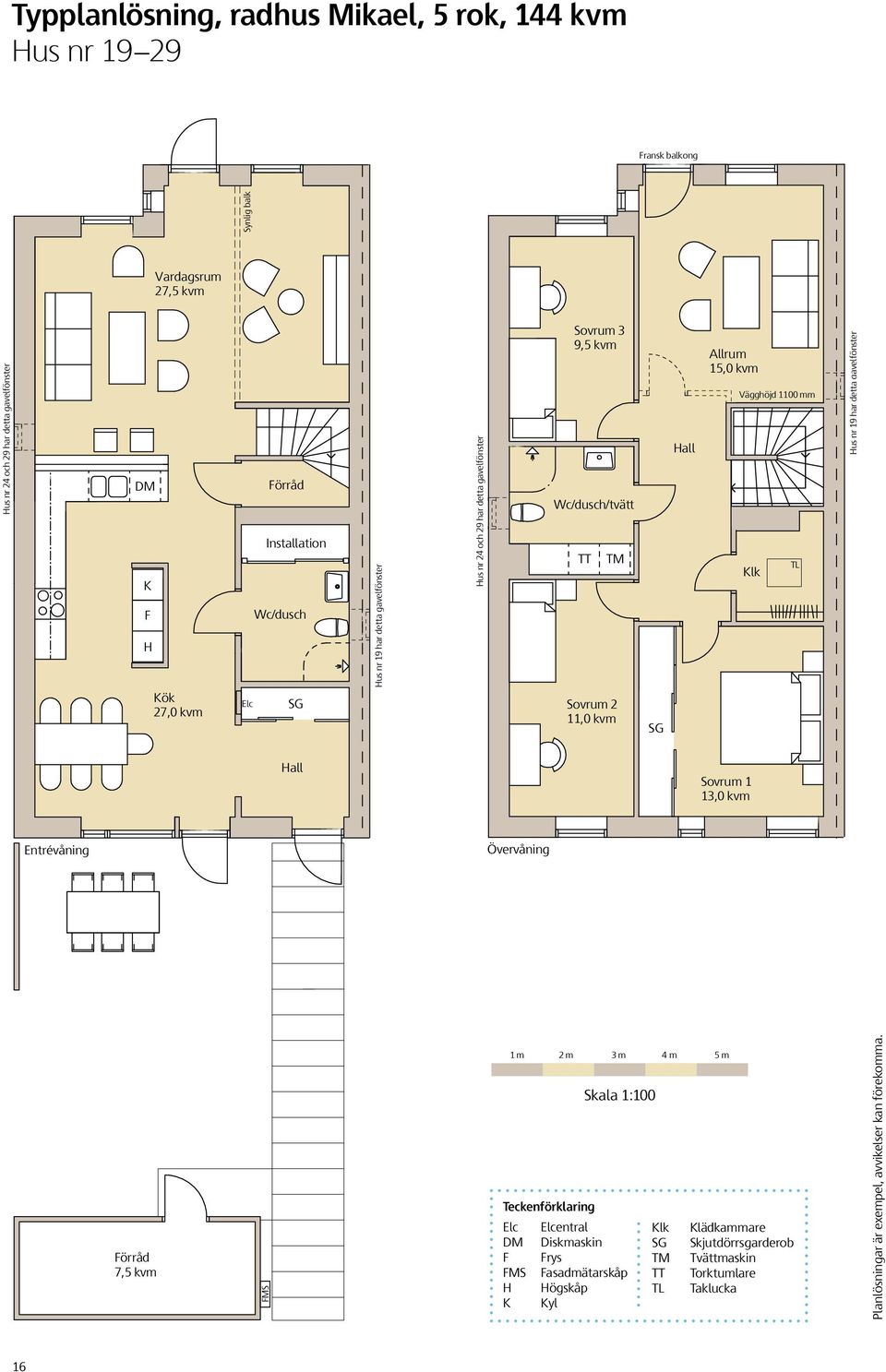 Vägghöjd 1100 mm Klk TL Hus nr 19 har detta gavelfönster Hall Sovrum 1 13,0 kvm Entrévåning Övervåning Förråd 7,5 kvm FMS 1 m 2 m 3 m 4 m 5 m Skala 1:100 Teckenförklaring Elc
