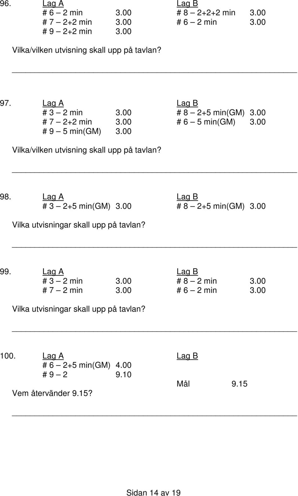 Lag A Lag B # 3 2+5 min(gm) 3.00 # 8 2+5 min(gm) 3.00 Vilka utvisningar skall upp på tavlan? 99. Lag A Lag B # 3 2 min 3.00 # 8 2 min 3.