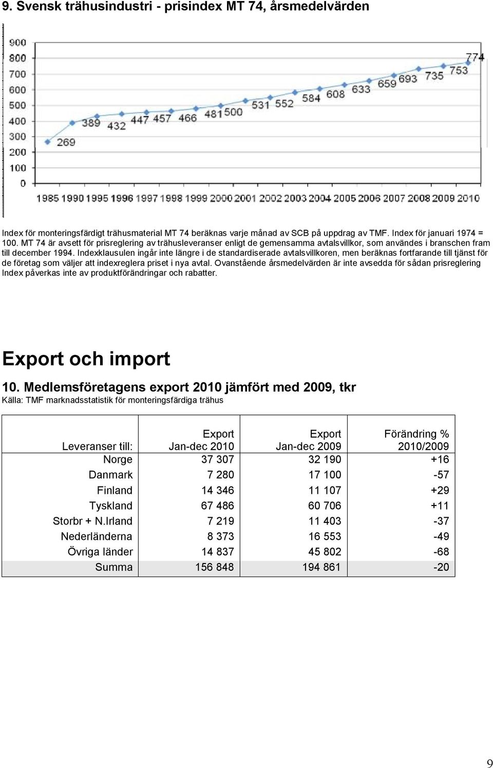 Indexklausulen ingår inte längre i de standardiserade avtalsvillkoren, men beräknas fortfarande till tjänst för de företag som väljer att indexreglera priset i nya avtal.