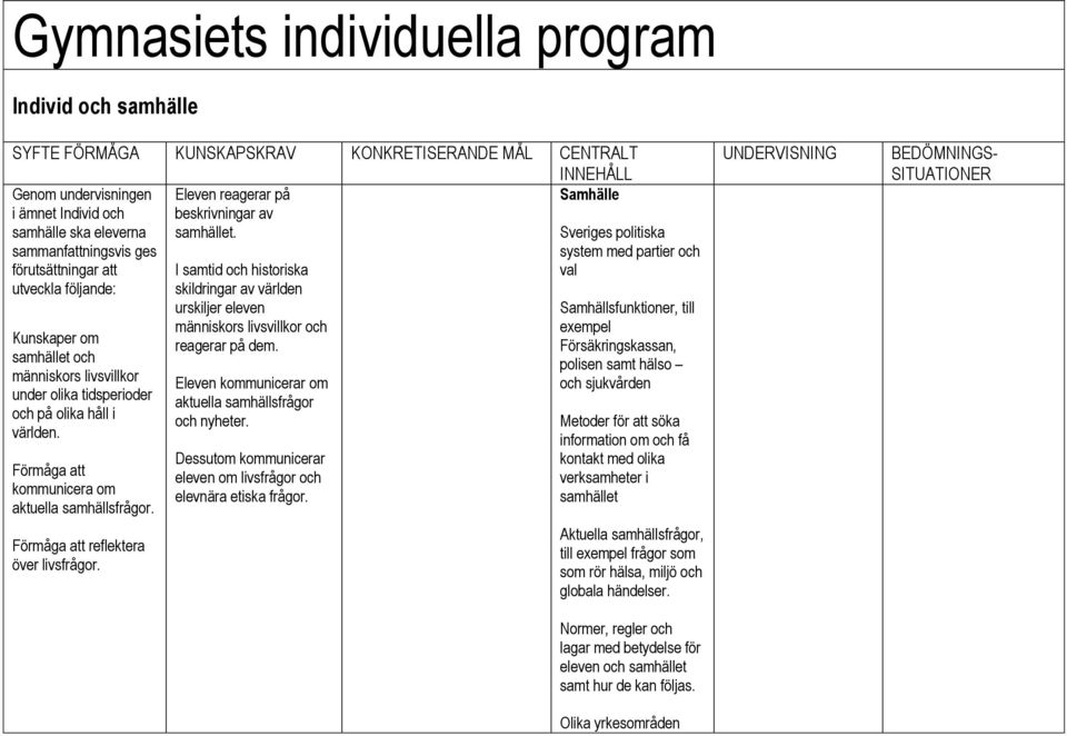 sammanfattningsvis ges förutsättningar att utveckla följande: Kunskaper om samhället och människors livsvillkor under olika tidsperioder och på olika håll i världen.