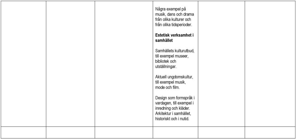 utställningar. Aktuell ungdomskultur, till exempel musik, mode och film.