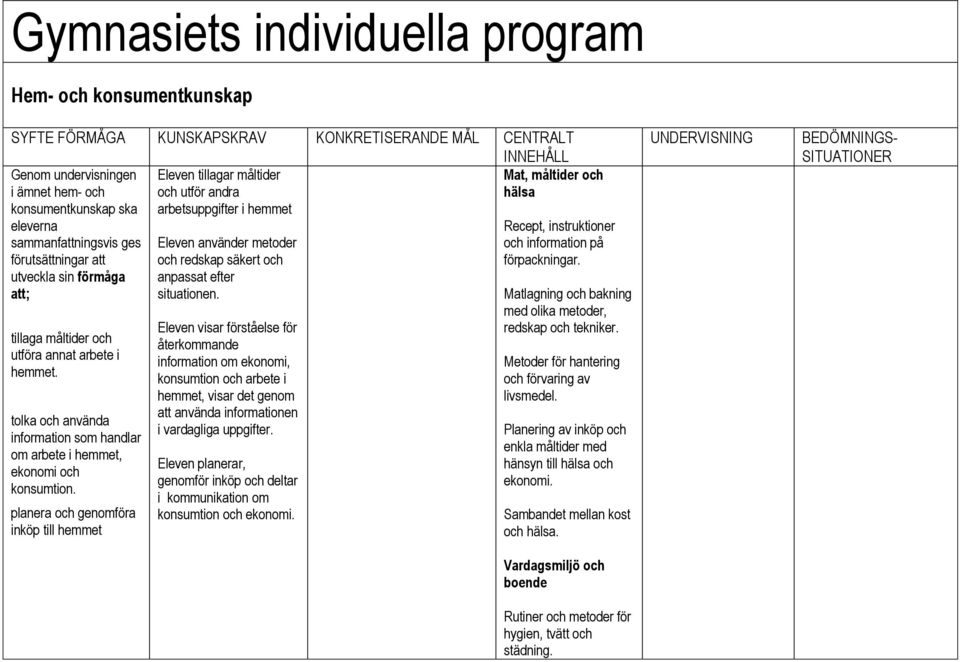 situationen. tillaga måltider och utföra annat arbete i hemmet. tolka och använda information som handlar om arbete i hemmet, ekonomi och konsumtion.