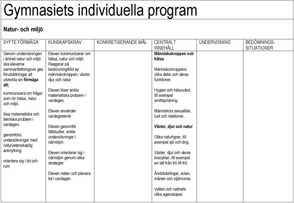 ska eleverna Reagerar på sammanfattningsvis ges beskrivning/bild av förutsättningar att människokroppen, växter, utveckla sin förmåga djur och natur att; kommunicera om frågor som rör hälsa, natur