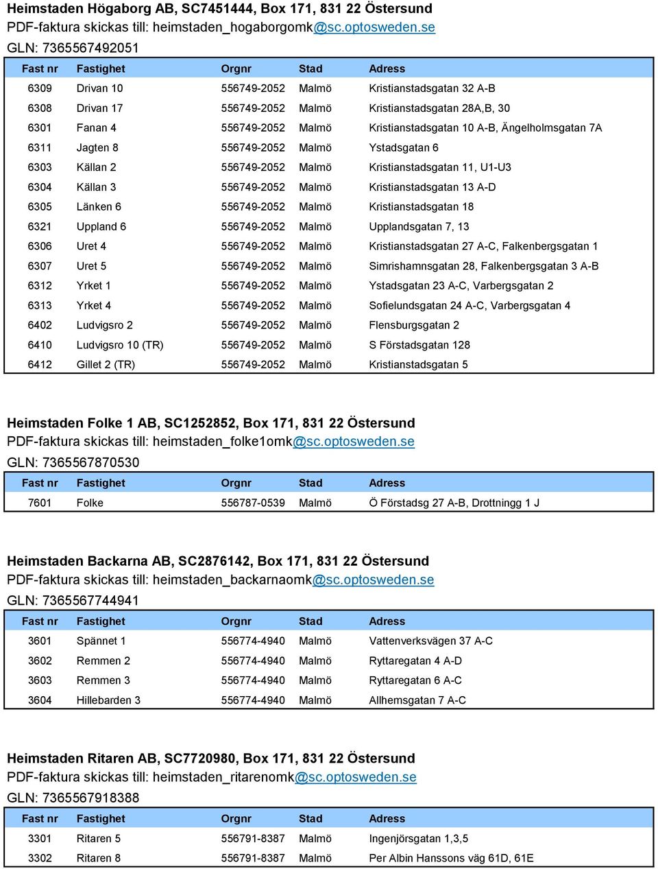 A-B, Ängelholmsgatan 7A 6311 Jagten 8 556749-2052 Malmö Ystadsgatan 6 6303 Källan 2 556749-2052 Malmö Kristianstadsgatan 11, U1-U3 6304 Källan 3 556749-2052 Malmö Kristianstadsgatan 13 A-D 6305