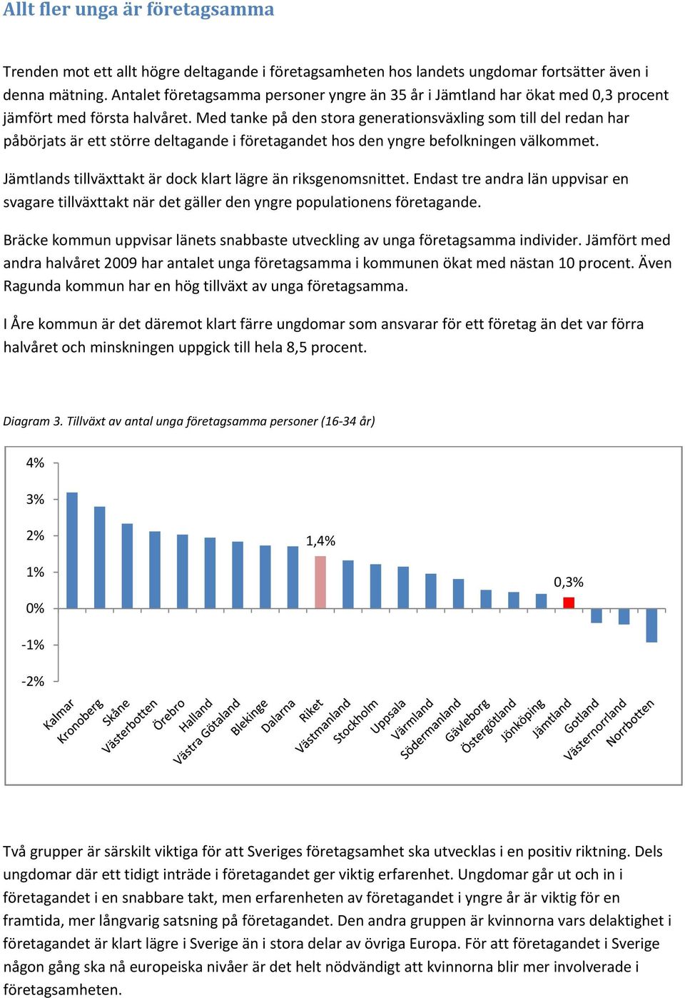 Med tanke på den stora generationsväxling som till del redan har påbörjats är ett större deltagande i företagandet hos den yngre befolkningen välkommet.