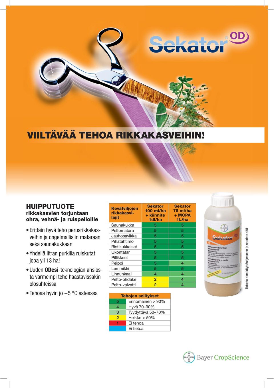 + kiinnite 1dl/ha Sekator 75 ml/ha + MCPA 1L/ha Saunakukka 5 5 Peltomatara 5 5 Jauhosavikka 5 5 Pihatähtimö 5 5
