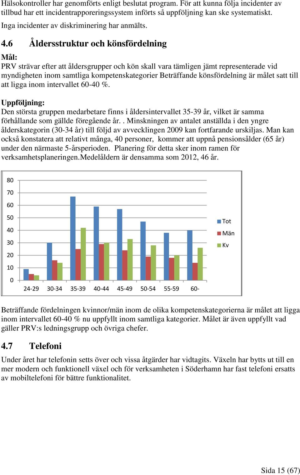 6 Åldersstruktur och könsfördelning Mål: PRV strävar efter att åldersgrupper och kön skall vara tämligen jämt representerade vid myndigheten inom samtliga kompetenskategorier Beträffande