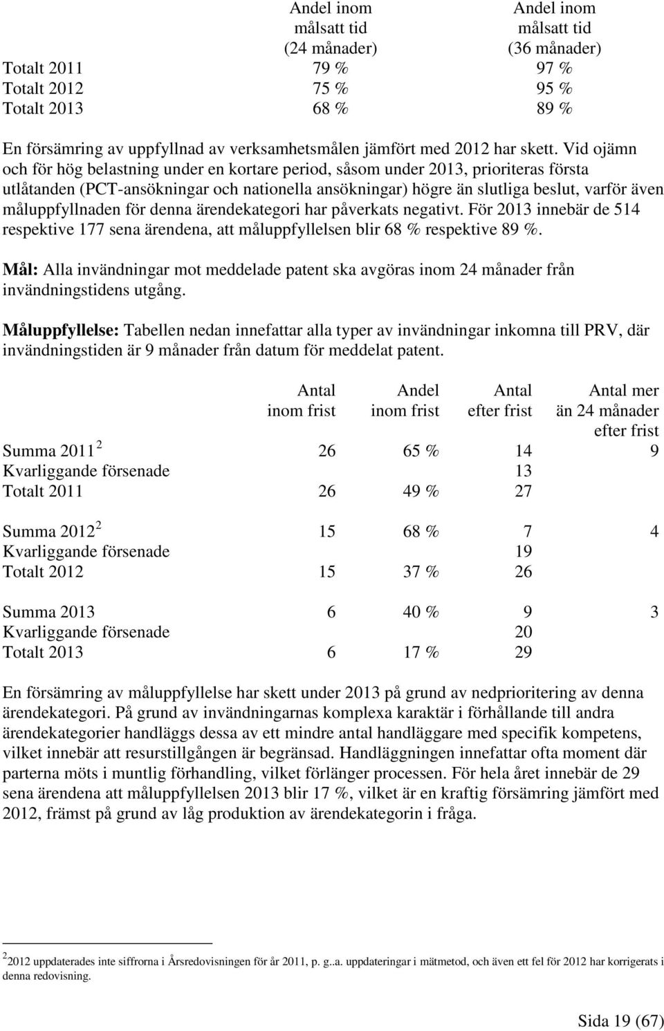 Vid ojämn och för hög belastning under en kortare period, såsom under 2013, prioriteras första utlåtanden (PCT-ansökningar och nationella ansökningar) högre än slutliga beslut, varför även