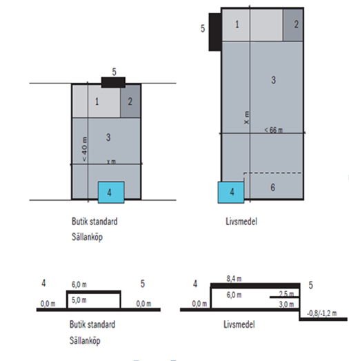 BYGGNADSPRINCIP Planlösning Planlösningen anpassas efter hyresgästens behov.