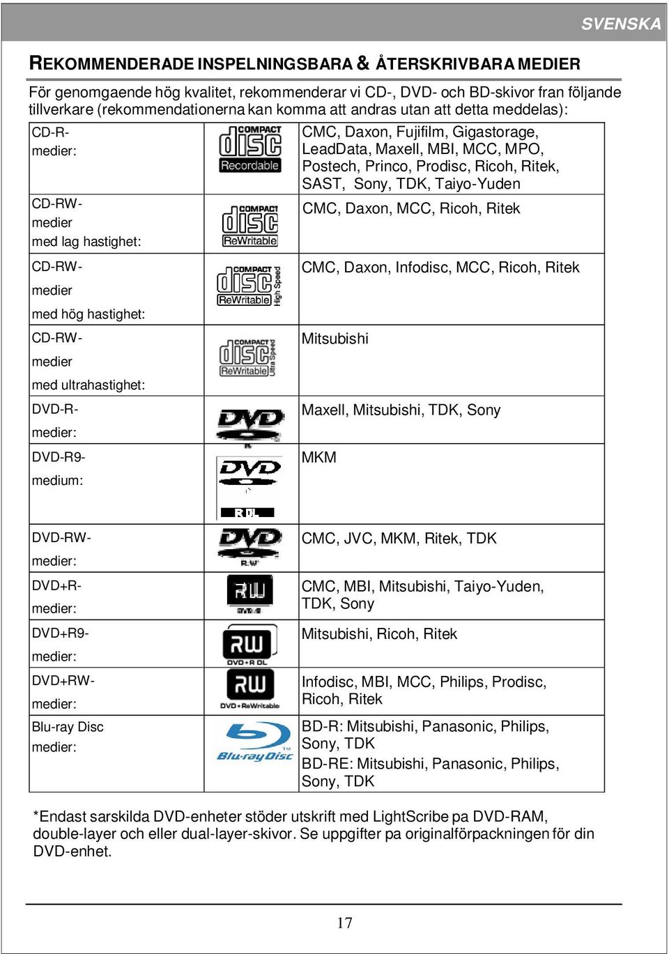 Ritek Mitsubishi Maxell, Mitsubishi, TDK, Sony MKM SVENSKA För genomgaende hög kvalitet, rekommenderar vi CD-, DVD- och BD-skivor fran följande tillverkare (rekommendationerna kan komma att andras