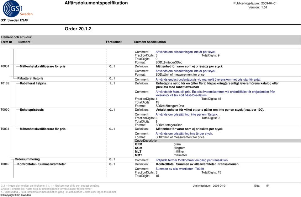 . 1 Comment: Används endast undantagsvis vid manuellt överenskommet pris utanför avtal. T0182 Rabatterat listpris 1.