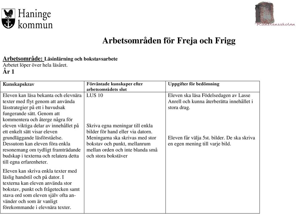 Dessutom kan eleven föra enkla resonemang om tydligt framträdande budskap i texterna och relatera detta till egna erfarenheter. Eleven kan skriva enkla texter med läslig handstil och på dator.