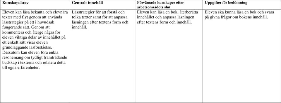 fungerande sätt. Genom att innehåll. kommentera och återge några för eleven viktiga delar av innehållet på ett enkelt sätt visar eleven grundläggande läsförståelse.