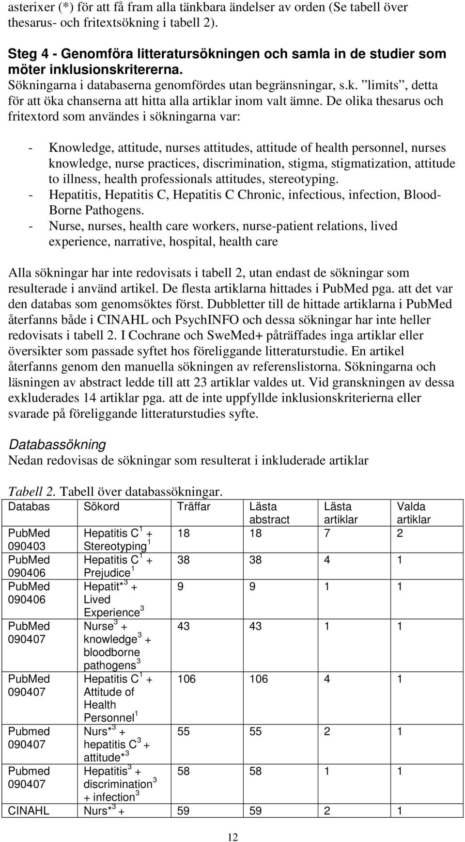 De olika thesarus och fritextord som användes i sökningarna var: - Knowledge, attitude, nurses attitudes, attitude of health personnel, nurses knowledge, nurse practices, discrimination, stigma,