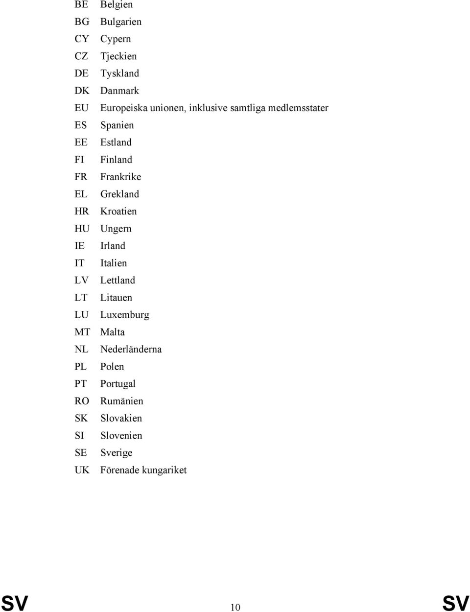 Kroatien HU Ungern IE Irland IT Italien LV Lettland LT Litauen LU Luxemburg MT Malta NL