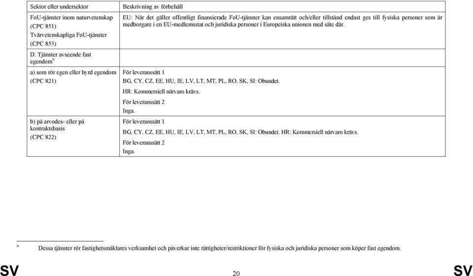 och/eller tillstånd endast ges till fysiska personer som är medborgare i en EU-medlemsstat och juridiska personer i Europeiska unionen med säte där.