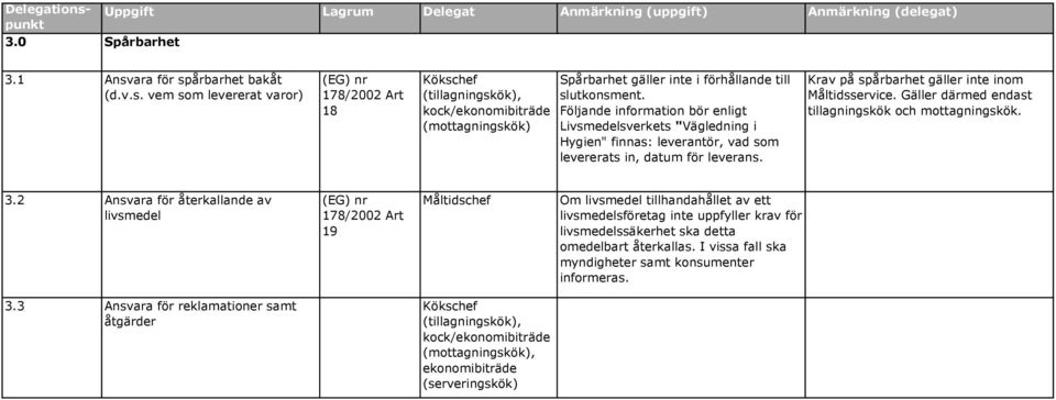 Krav på spårbarhet gäller inte inom Måltidsservice. Gäller därmed endast tillagningskök och mottagningskök. 3.