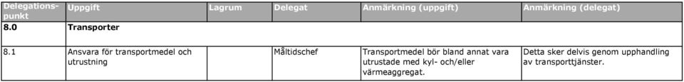 Transportmedel bör bland annat vara utrustade med