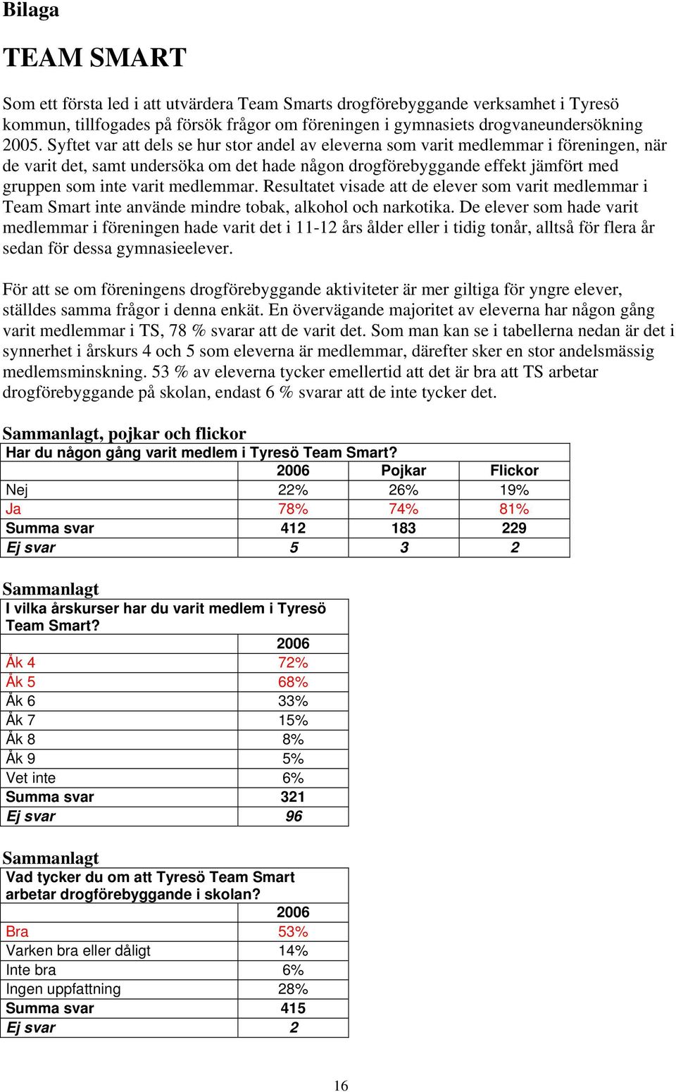 medlemmar. Resultatet visade att de elever som varit medlemmar i Team Smart inte använde mindre tobak, alkohol och narkotika.