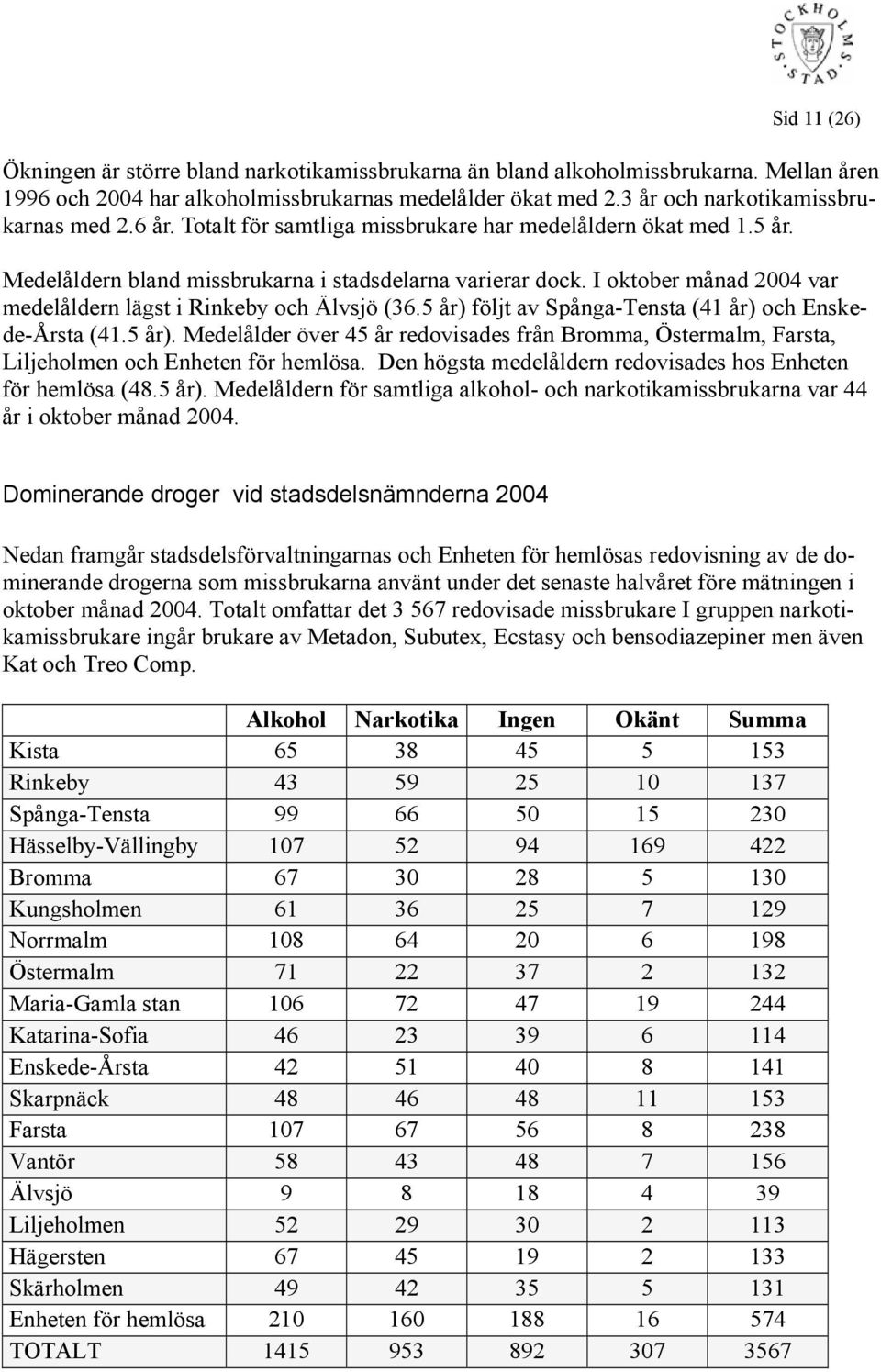 5 år) följt av Spånga-Tensta (41 år) och Enskede-Årsta (41.5 år). Medelålder över 45 år redovisades från Bromma, Östermalm, Farsta, Liljeholmen och Enheten för hemlösa.