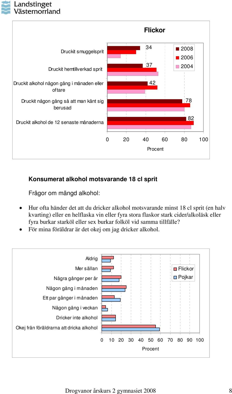 vin eller fyra stora flaskor stark cider/alkoläsk eller fyra burkar starköl eller sex burkar folköl vid samma tillfälle? För mina föräldrar är det okej om jag dricker alkohol.