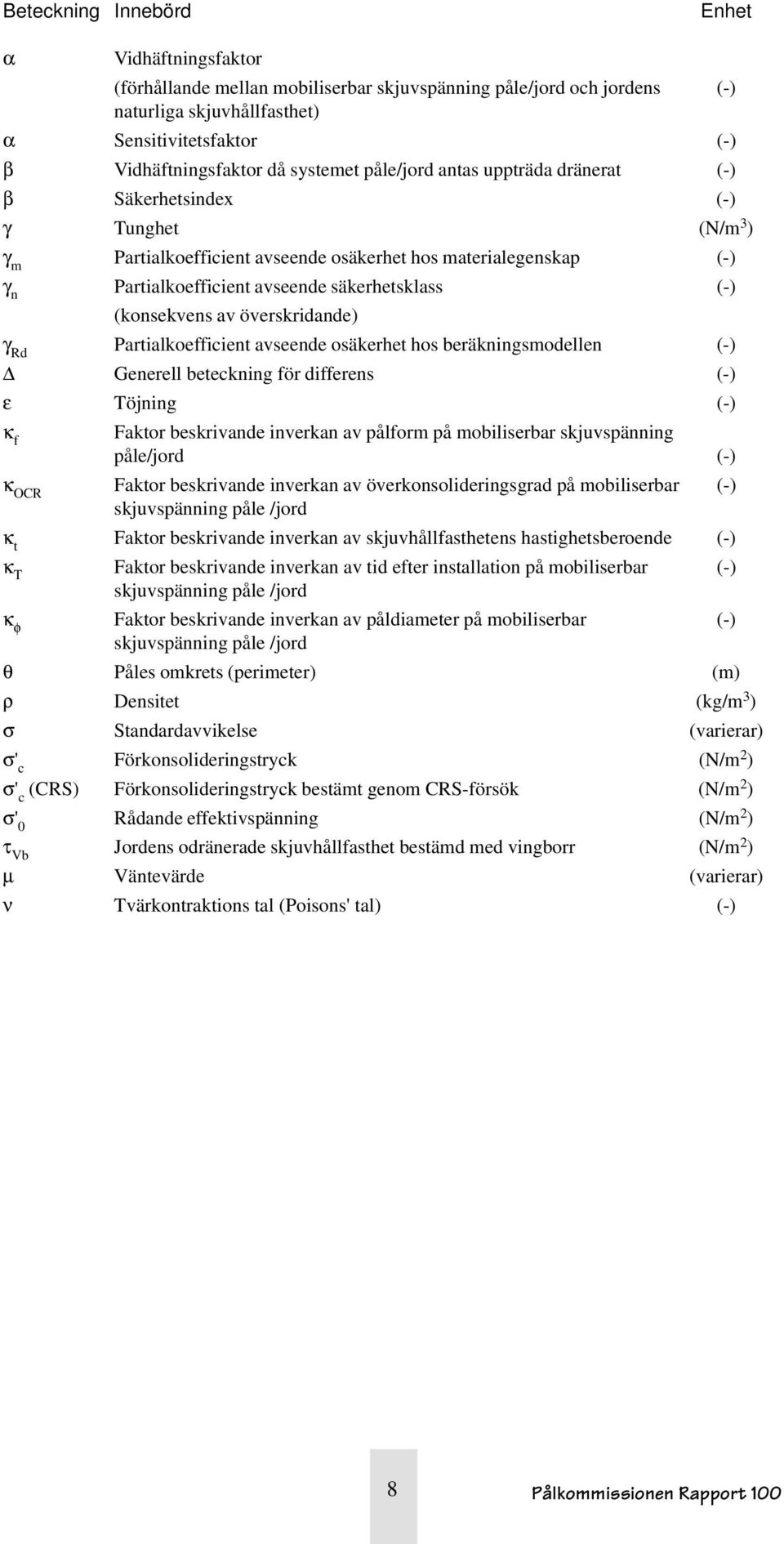 säkerhetsklass (-) (konsekvens av överskridande) γ Rd Partialkoefficient avseende osäkerhet hos beräkningsmodellen (-) Generell beteckning för differens (-) ε Töjning (-) κ f Faktor beskrivande