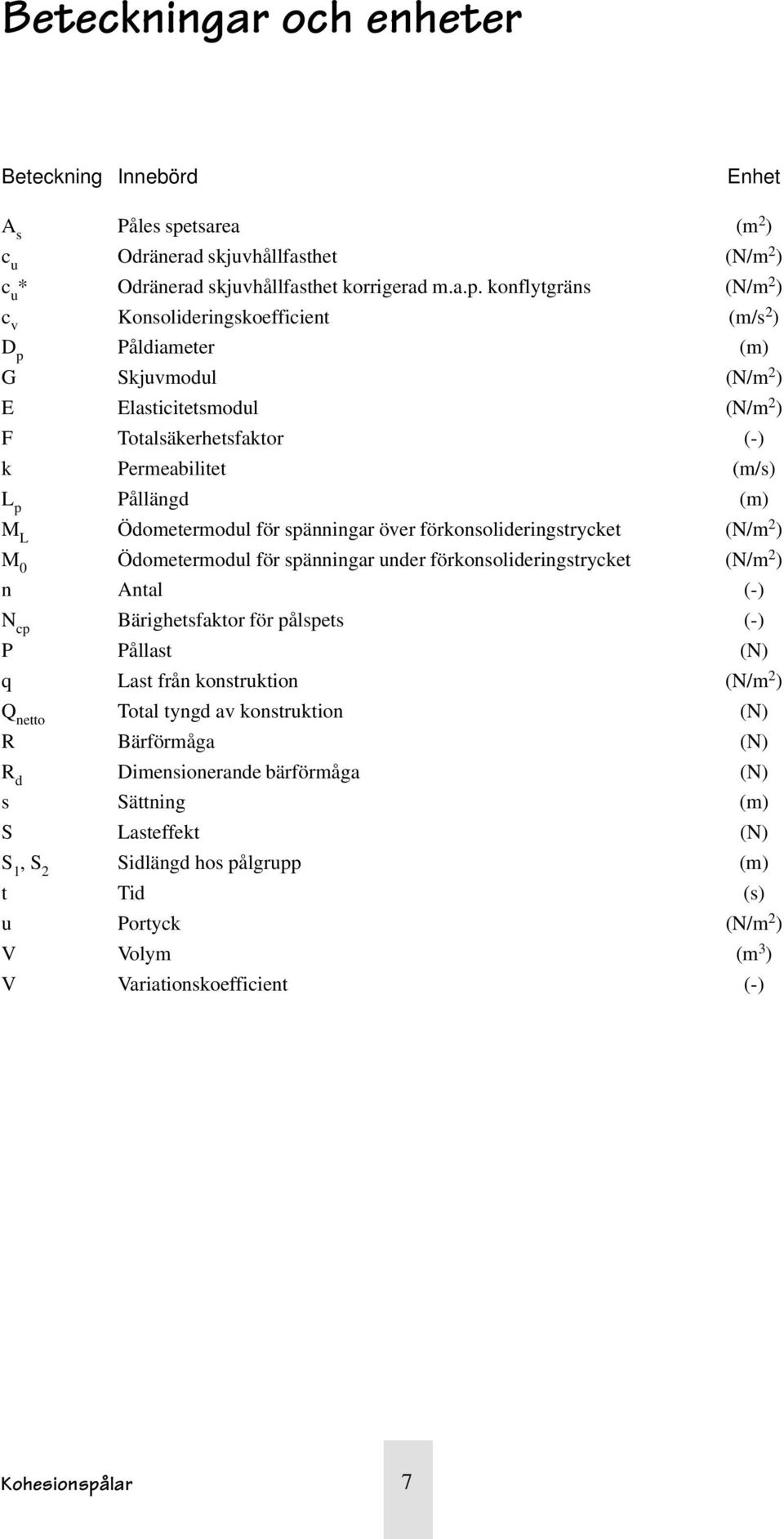 konflytgräns (N/m ) c v Konsolideringskoefficient (m/s ) D p Påldiameter (m) G Skjuvmodul (N/m ) E Elasticitetsmodul (N/m ) F Totalsäkerhetsfaktor (-) k Permeabilitet (m/s) L p Pållängd (m) M L