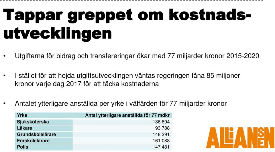 att täcka kostnaderna Antalet ytterligare anställda per yrke i välfärden för 77 miljarder kronor Yrke Antal