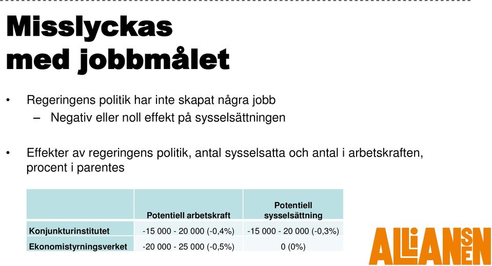 arbetskraften, procent i parentes Potentiell arbetskraft Potentiell sysselsättning