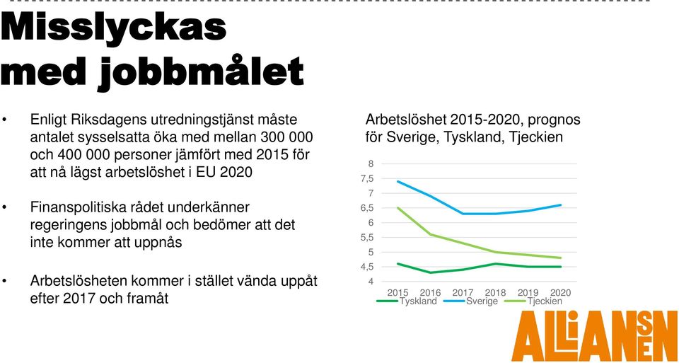 bedömer att det inte kommer att uppnås Arbetslösheten kommer i stället vända uppåt efter 2017 och framåt Arbetslöshet