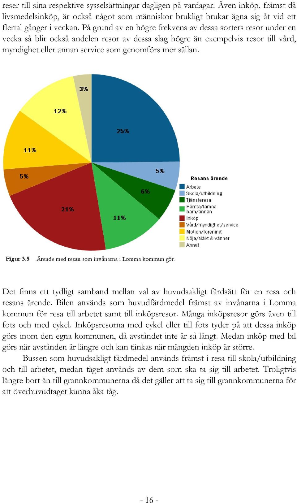 sällan. Det finns ett tydligt samband mellan val av huvudsakligt färdsätt för en resa och resans ärende.