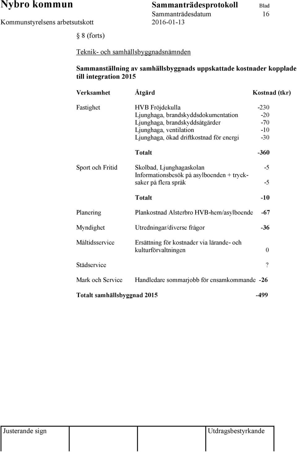 och Fritid Skolbad, Ljunghagaskolan -5 Informationsbesök på asylboenden + trycksaker på flera språk -5 Totalt -10 Planering Plankostnad Alsterbro HVB-hem/asylboende -67 Myndighet