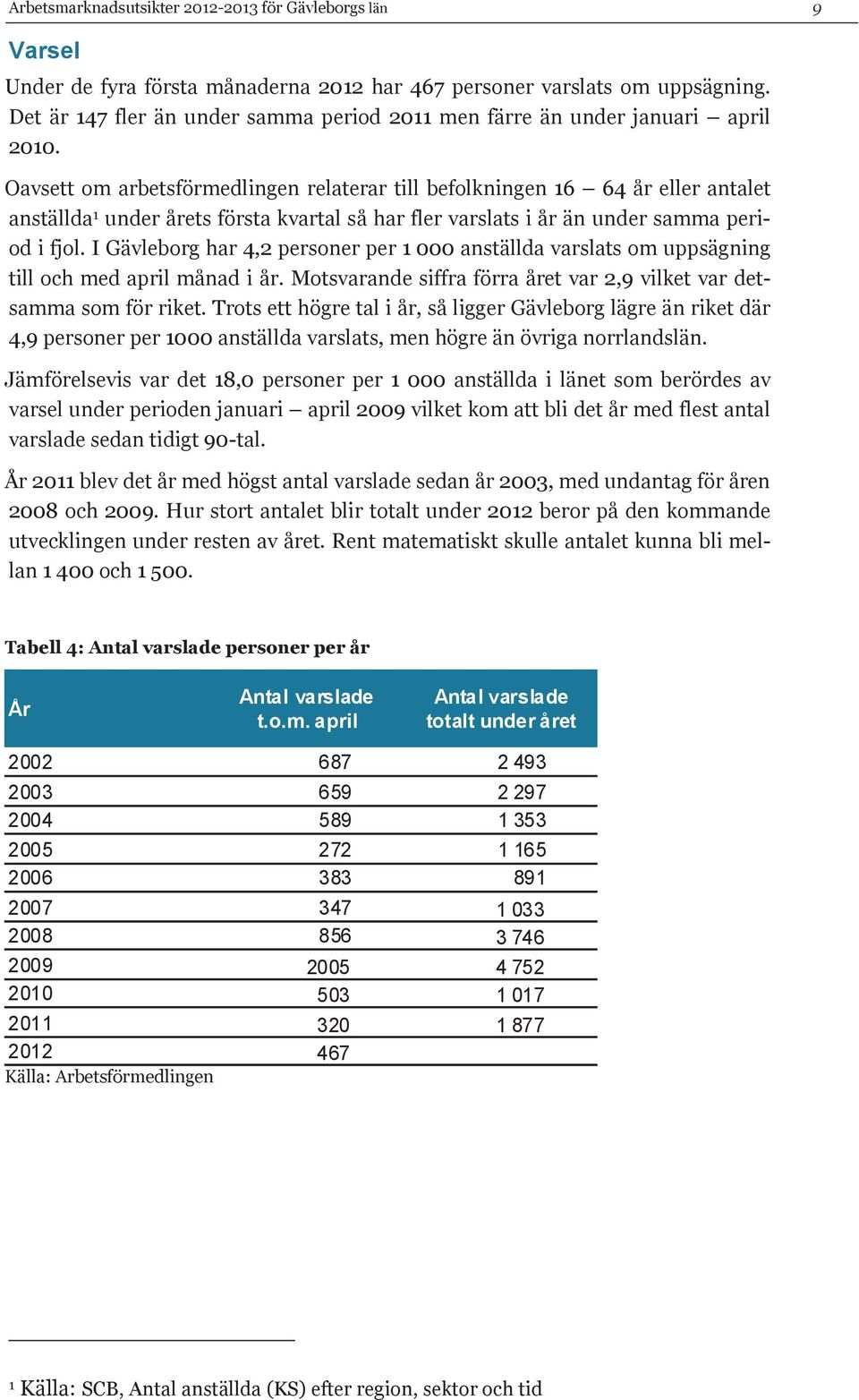 Oavsett om arbetsförmedlingen relaterar till befolkningen 16 64 år eller antalet anställda 1 under årets första kvartal så har fler varslats i år än under samma period i fjol.